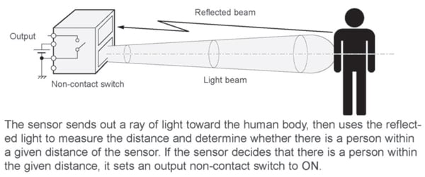 MA motion sensor block diagram MA motion sensor block diagram